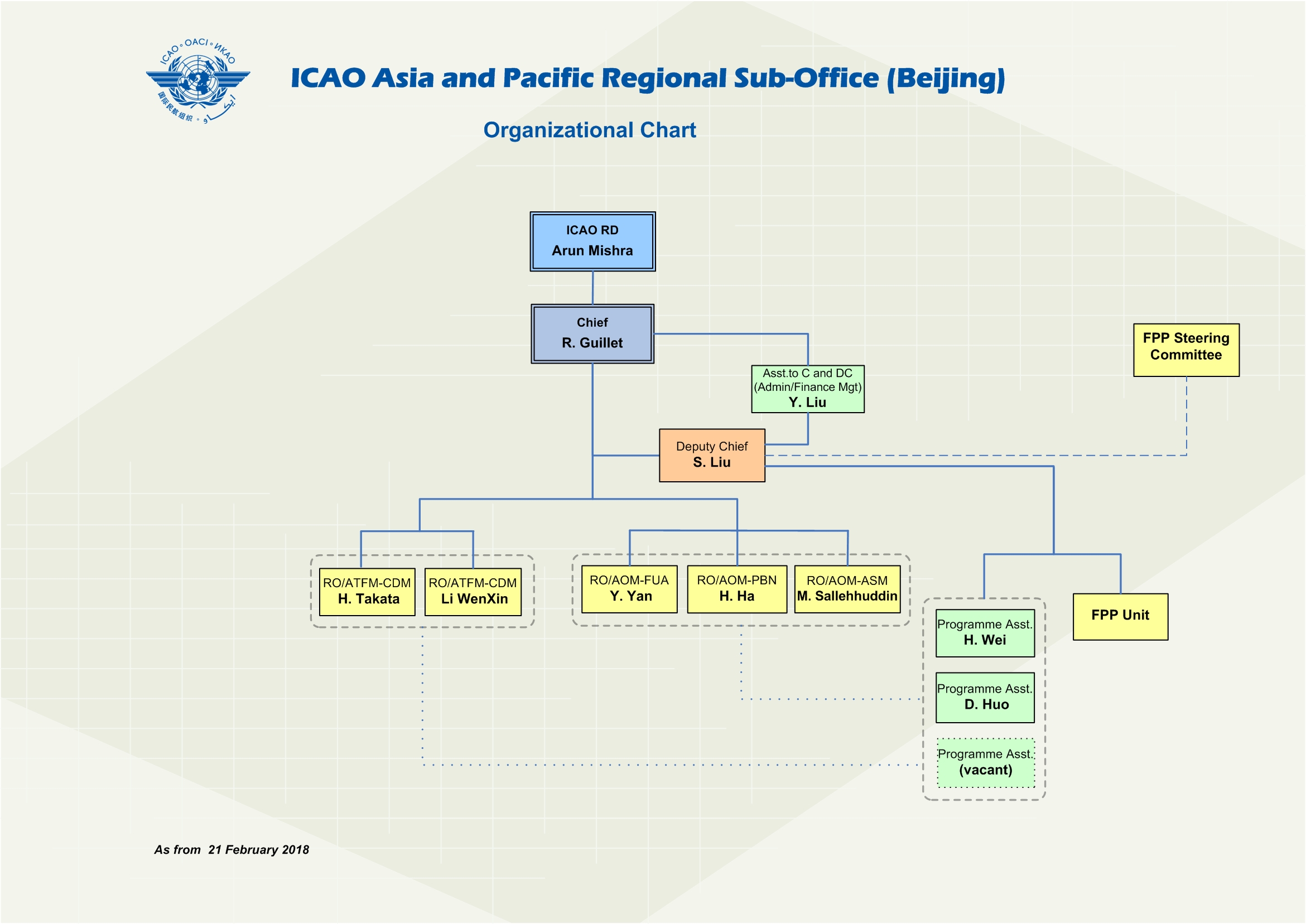 Chief Of Staff Org Chart