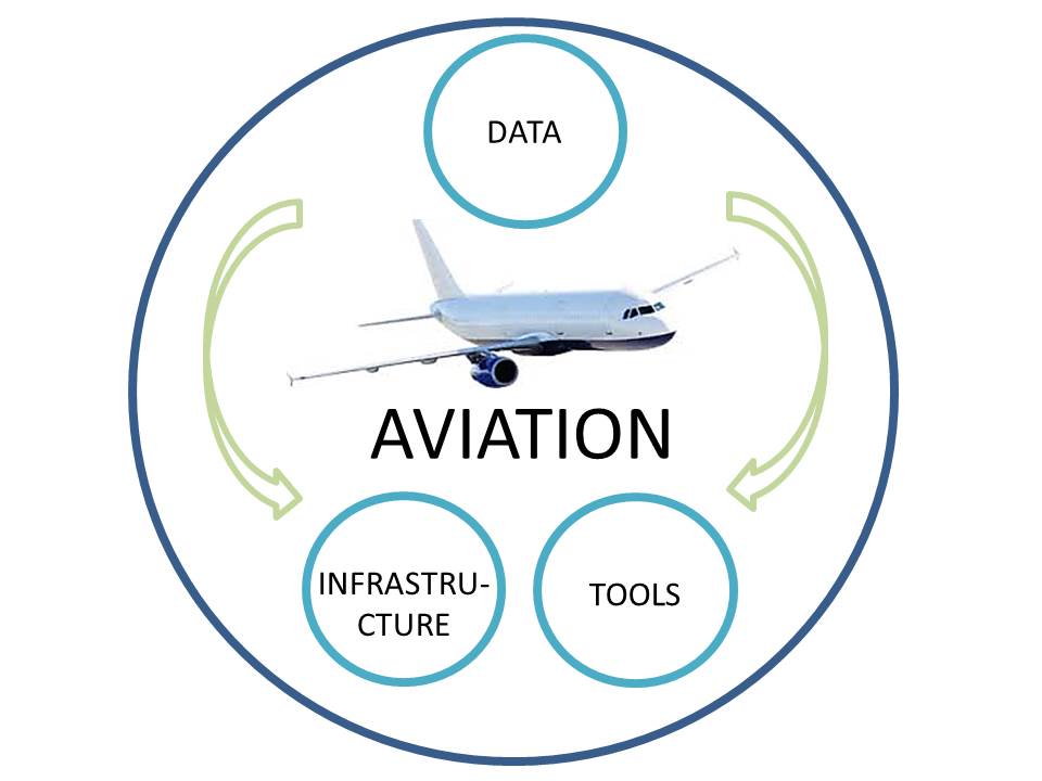 TRIANLGE ICAO BUSINESS 2014.jpg