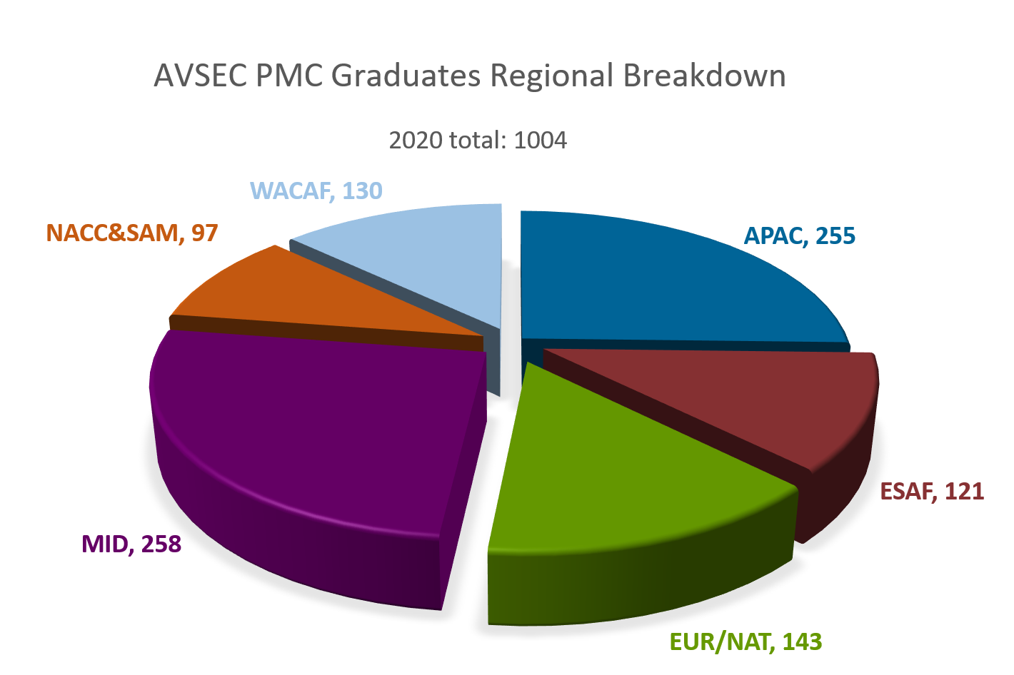 PMC Graduates 2016.png