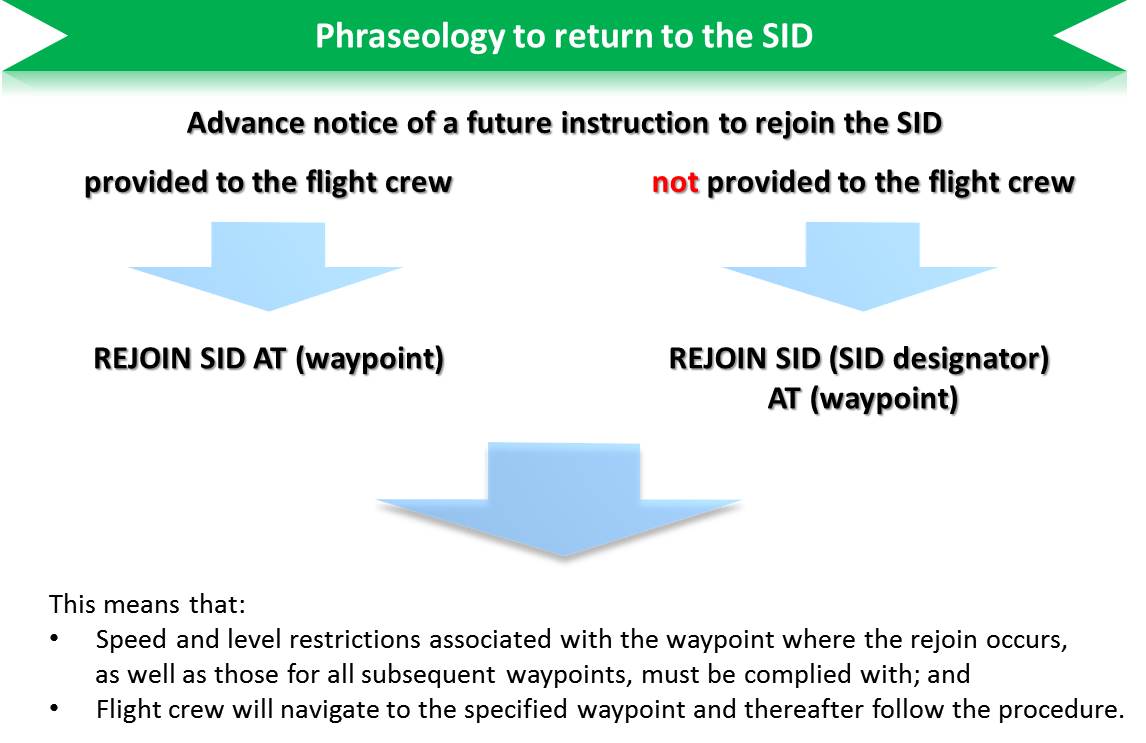 phraseology to return to SID.jpg