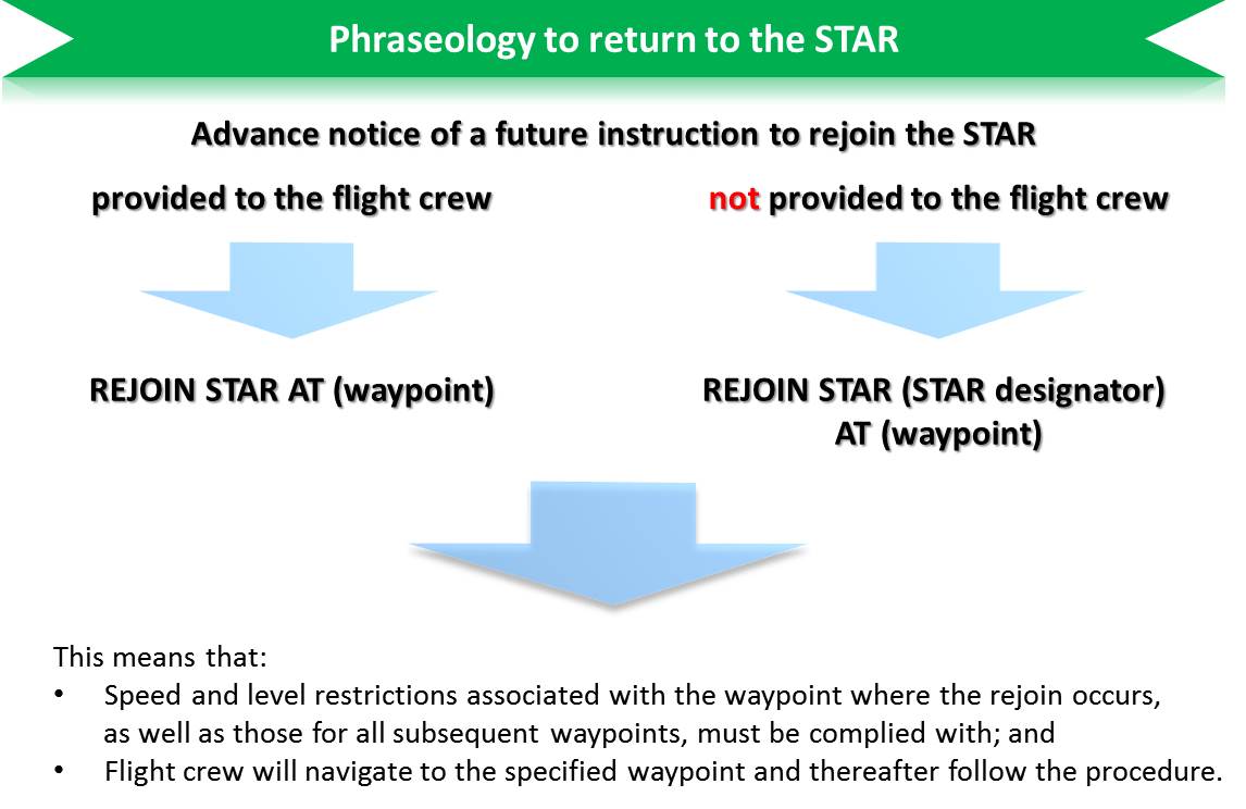 phraseology to return to STAR.jpg