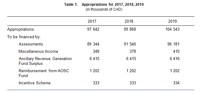2017-2018 Financial Report