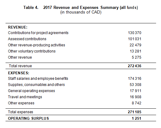 financial overview extracts of the audited statements statement manufacturing cost