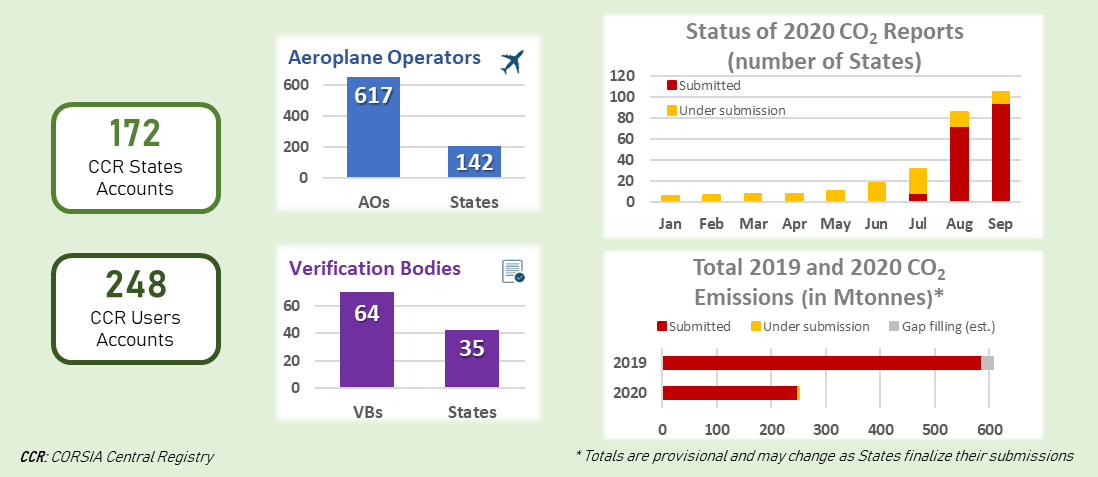 corsia numbers sept 21.png