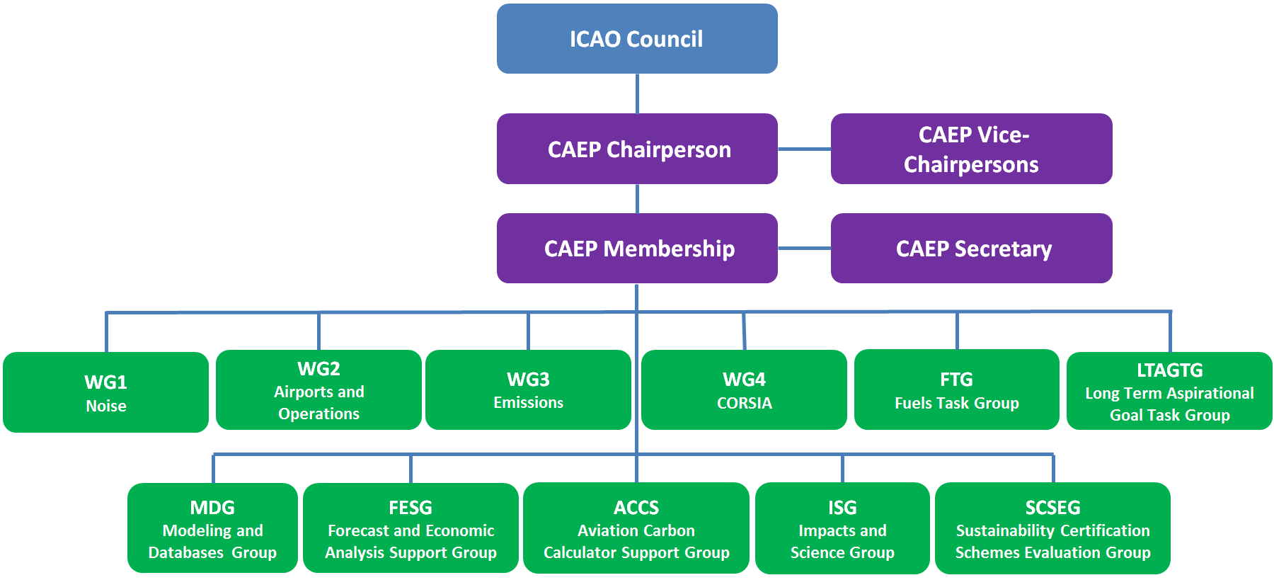 Epa Region 8 Org Chart