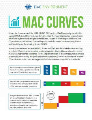 ICAO-UNDP leaflet - MAC Curves.jpg