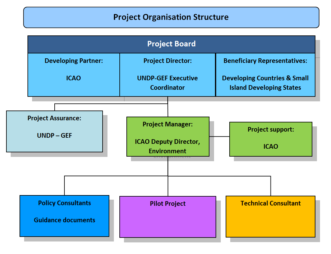 project_structure_undp.png