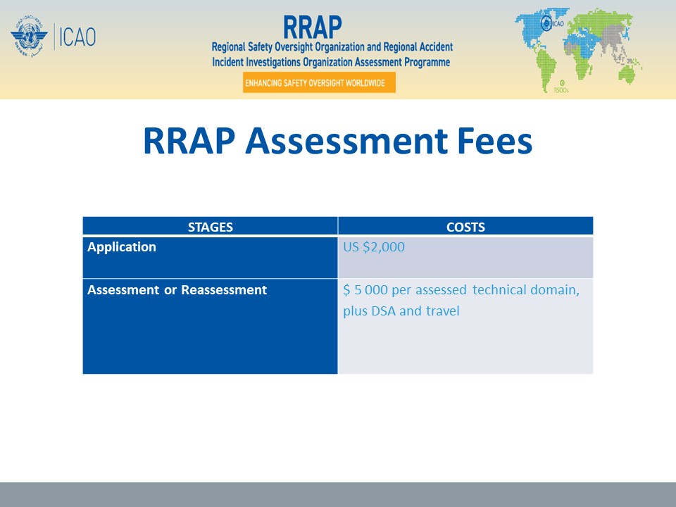 RRAP Assessment Fees.jpg