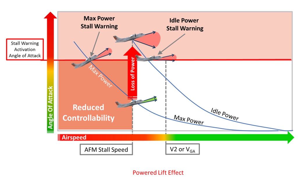 Cruise Power Setting Chart