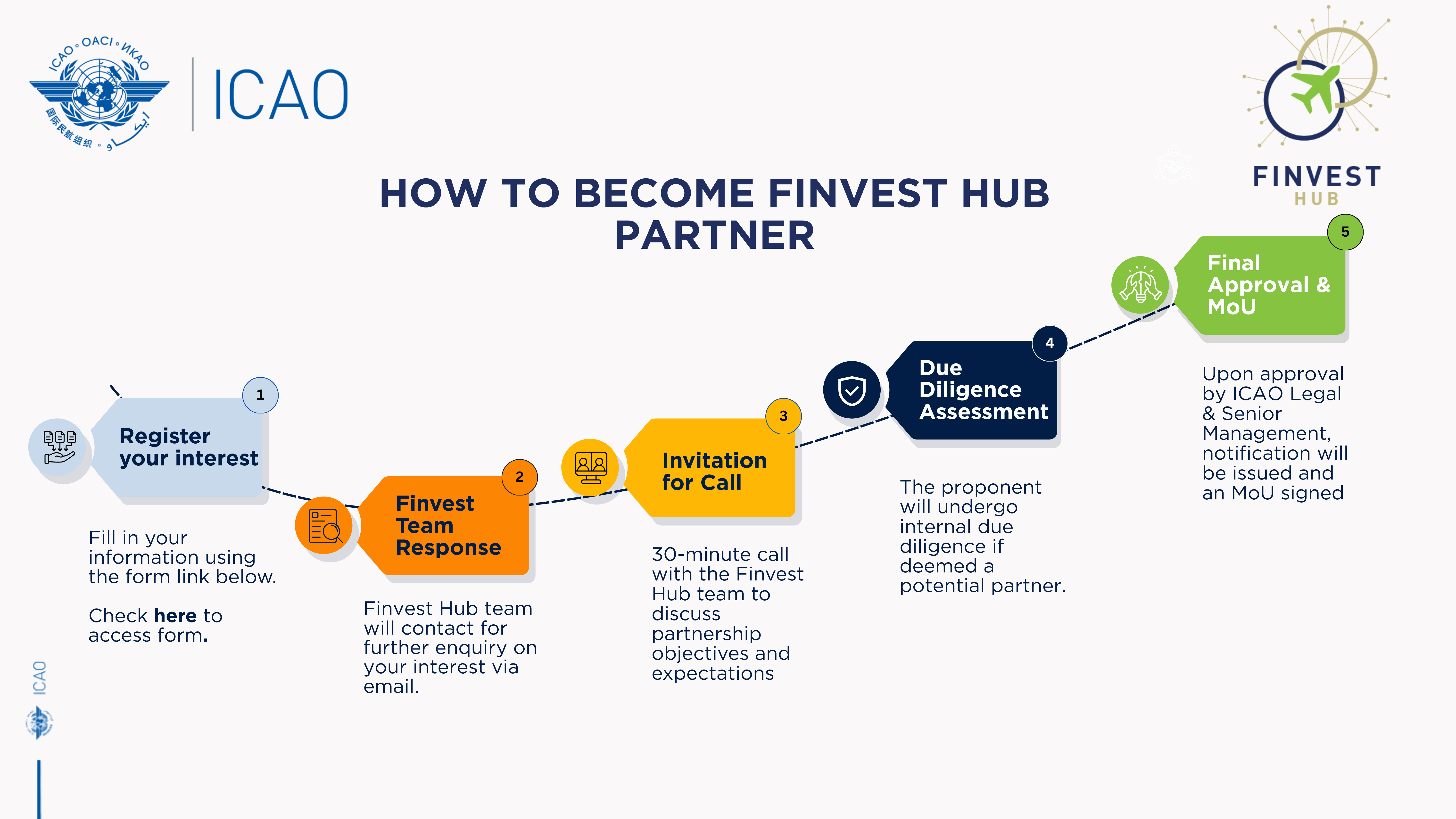 How to Become Finvest Hub Partner