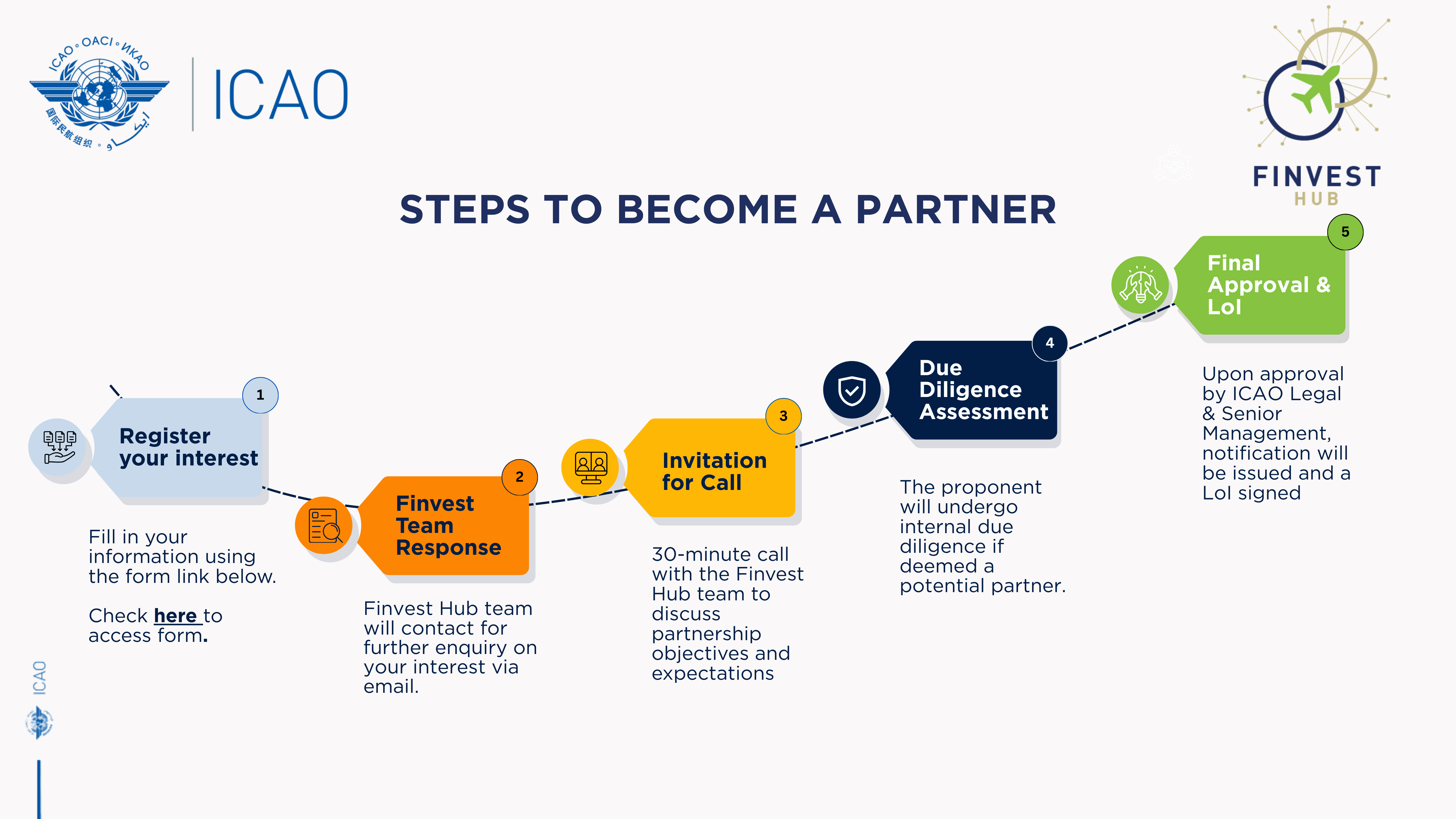 How to Become Finvest Hub Partner