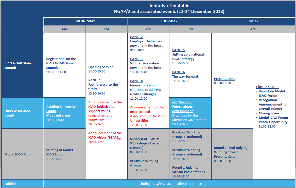 NGAP2018Timeline.png
