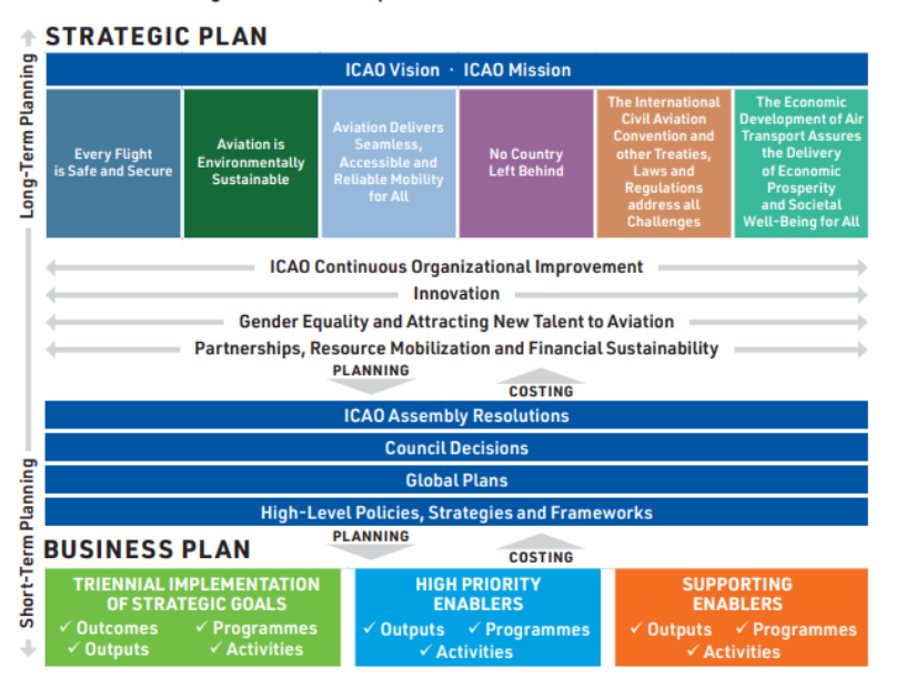 A diagram of a strategic plan
AI-generated content may be incorrect.