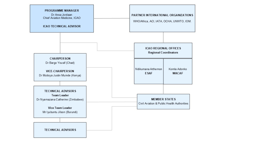 CAPSCA Global Structure2025.jpg