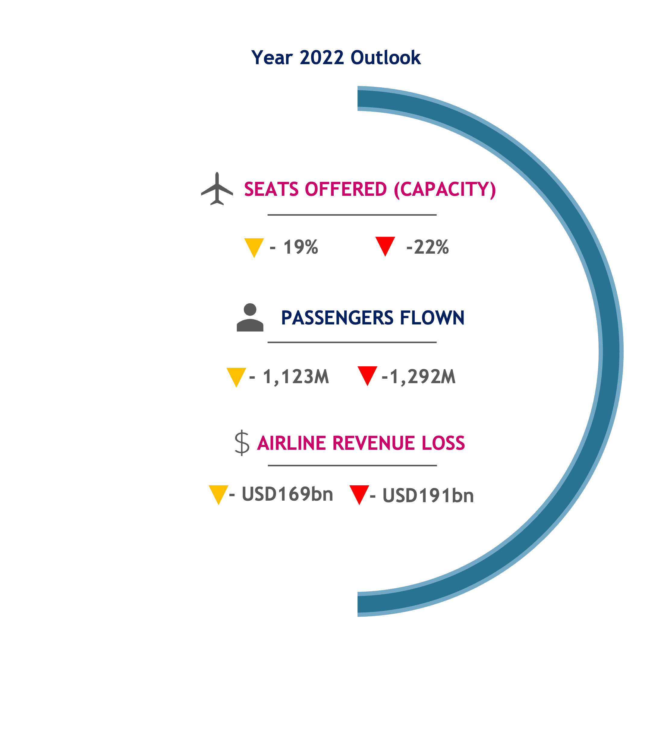 Using the airports as points of reference, here's an estimation of