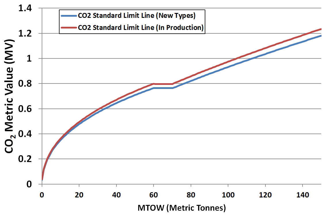 Climate Change Tech Standards fig 1.png