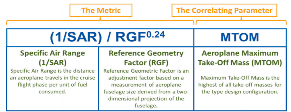 Climate Change Tech Standards fig 2.png